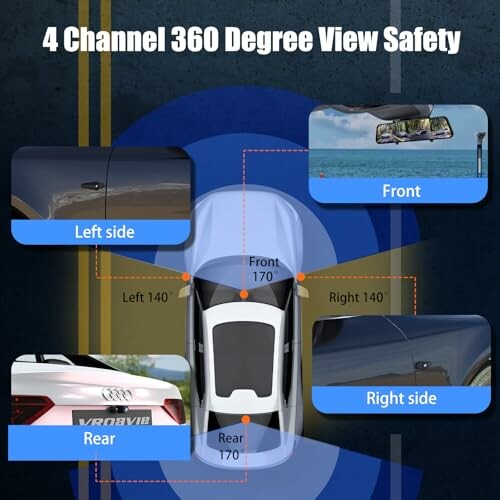 Diagram of a 4-channel 360-degree car camera system with views of front, left, right, and rear.